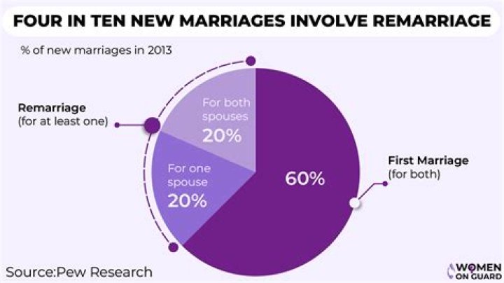 Are foreign marriages recognized in Germany?