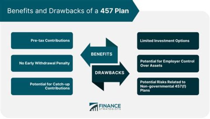 Can a 457 plan be Roth?