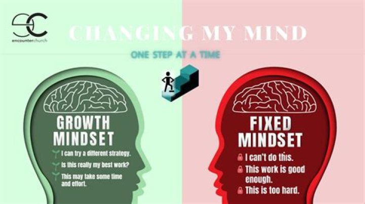Can Hypnotherapy change your mindset?
