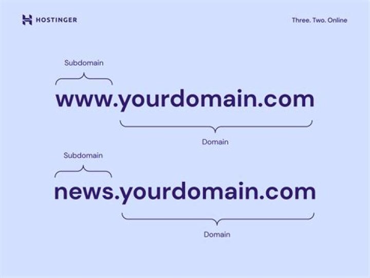 Can I add subdomain to my domain?