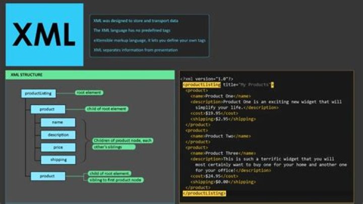Can I use XML in Angular?