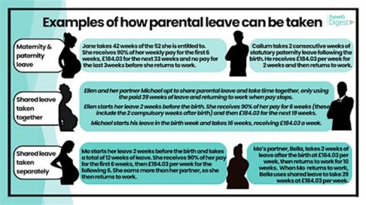 Can parental leave be taken concurrently?