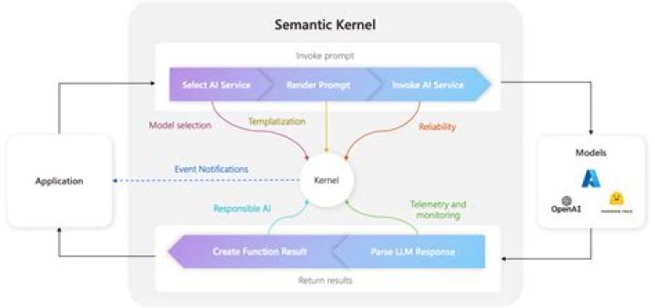 Can the kernel handle a page fault?