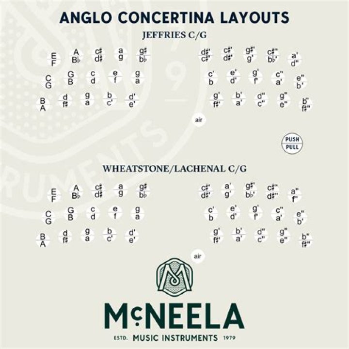 Can you play chords on an Anglo concertina?