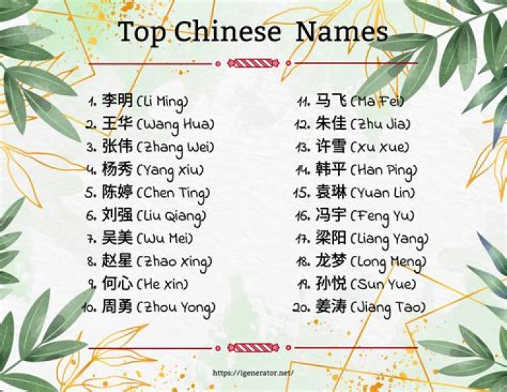Do Chinese names translate English?