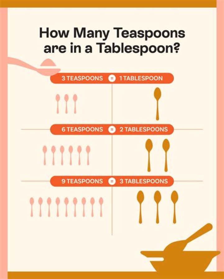 Does 6 teaspoons equal an ounce?