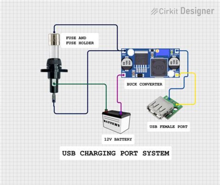 Does a USB port supply power?