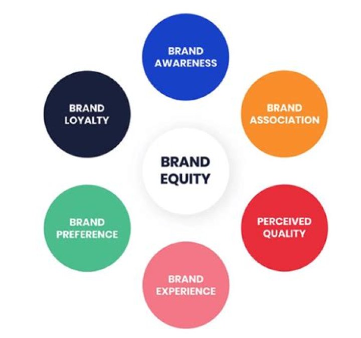Does brand management pay well?