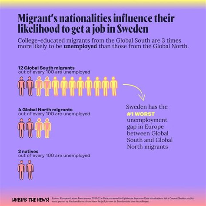 Does Denmark have an immigration problem?
