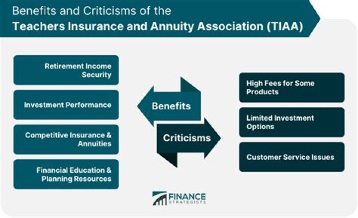 Does TIAA Bank have branches?