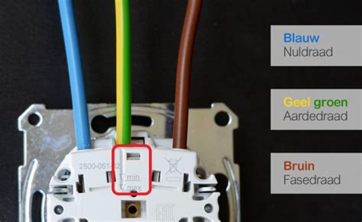 Hoe sluit je een kabel TV aan?