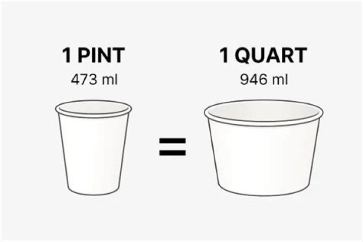 How big is a cup compared to a quart?