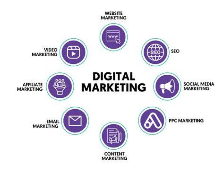 How can I do digital marketing for movies?