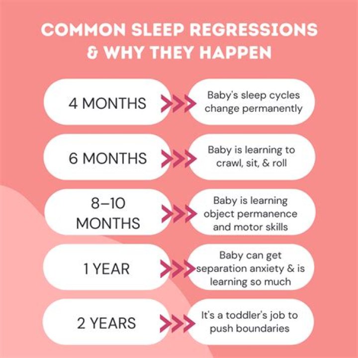 How can I help my 21 month old sleep regression?