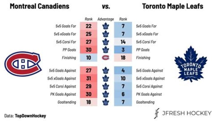How can I watch the Leafs vs Canadiens?