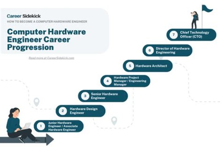How do I become a computer support specialist?