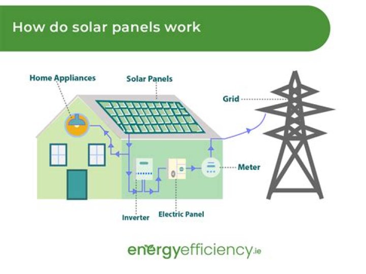 How do I get a job in solar energy?