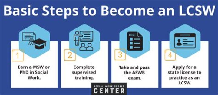 How do I get my Lcsw in South Carolina?