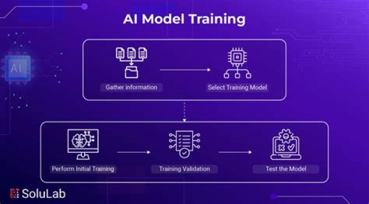 How do I get trained in SQL?
