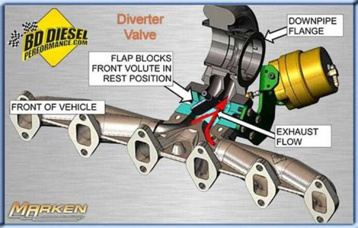 How do I know if my turbo diverter valve is bad?