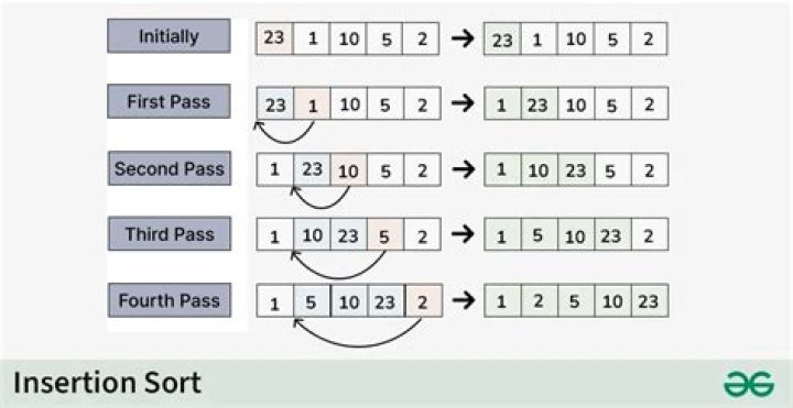 How do I sort an array numerically in Perl?