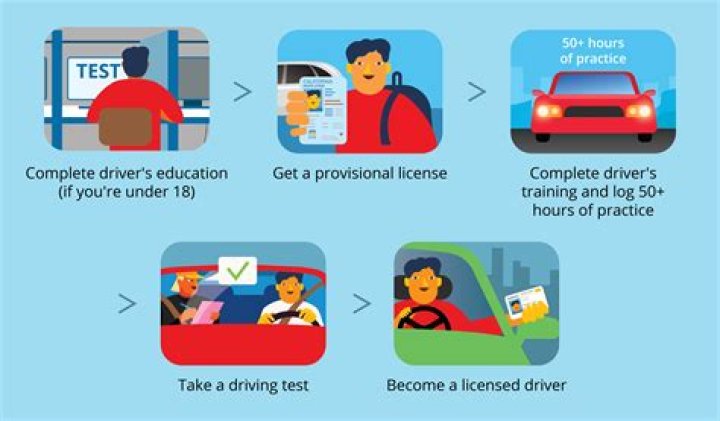 How do I take my permit test in South Carolina?