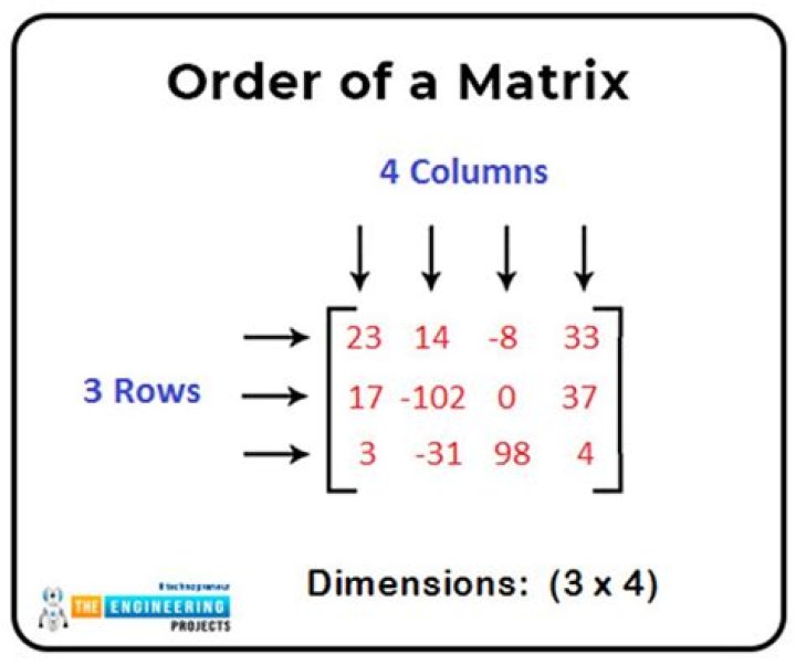 How do you append to a matrix in Matlab?
