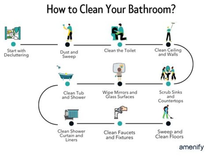 How do you clean pull chops?