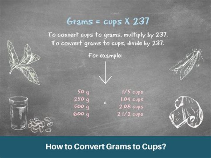 How do you convert 90 grams into cups?