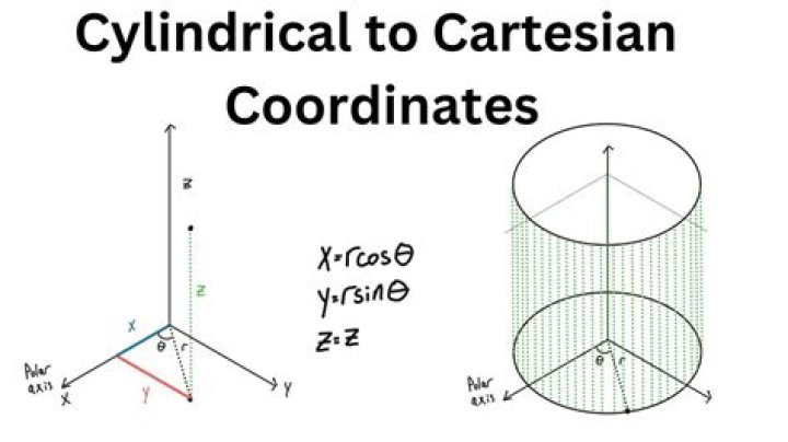 How do you convert Cartesian to cylindrical coordinates in Matlab?