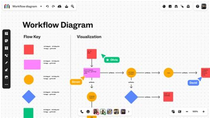 How do you create a chart in JavaScript?