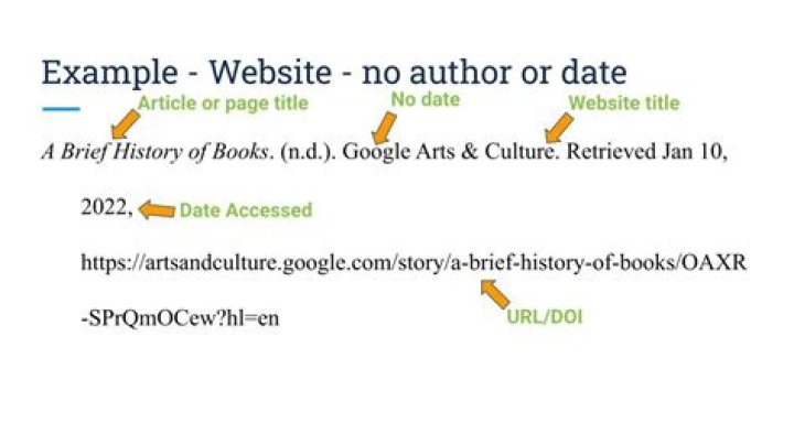 How do you inline cite a website with no author?