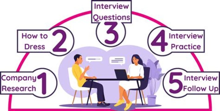 How do you interview a college internship?