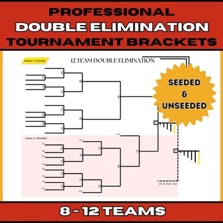 How do you make a double elimination tournament bracket?