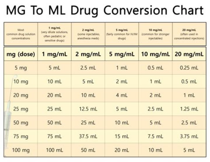 How do you measure 1 mg of liquid?