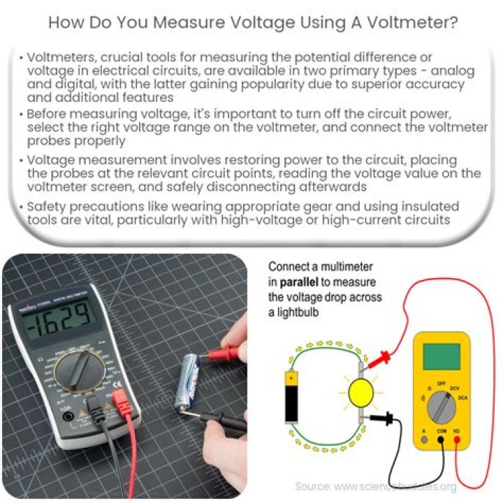 How do you measure DC voltage with a clamp meter?