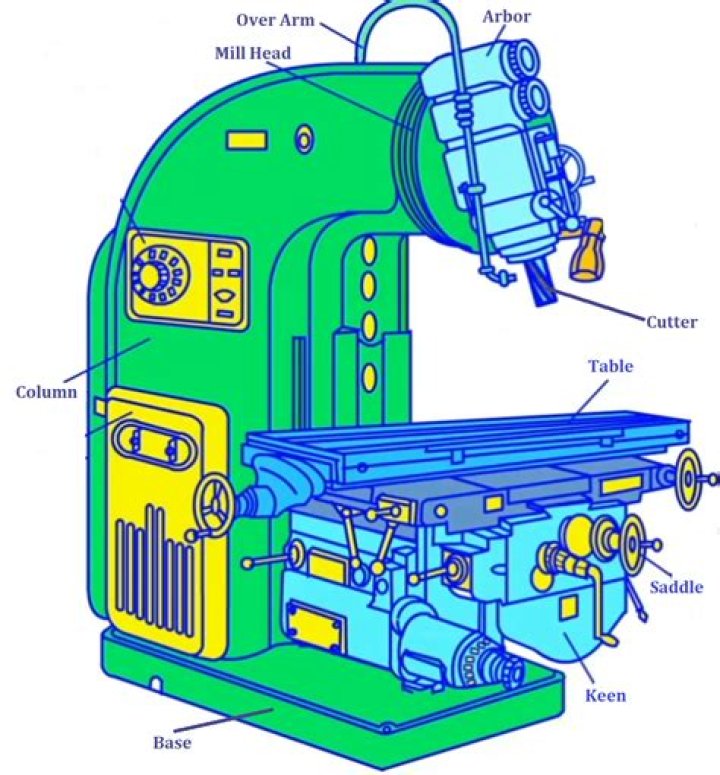 How do you tram the head on a milling machine?