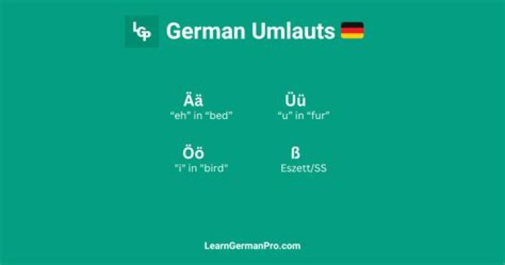 How do you write German umlauts in English?