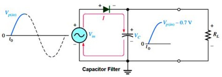 How does a capacitor input filter work?