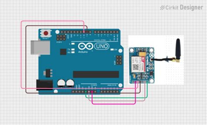 How GSM is connected to Arduino?