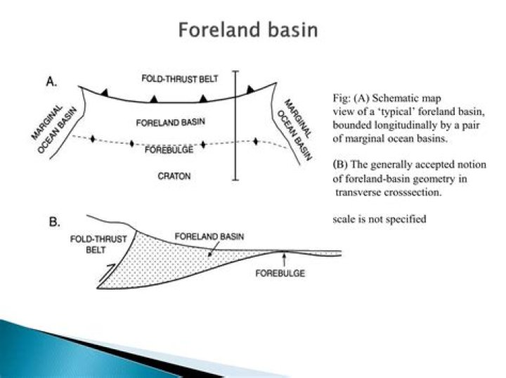 How is a foreland basin formed?