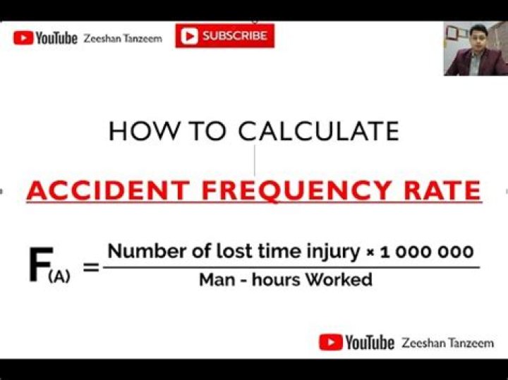 How is accident free man hours calculated?