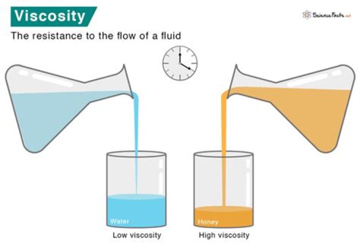How is viscosity related to surface tension?