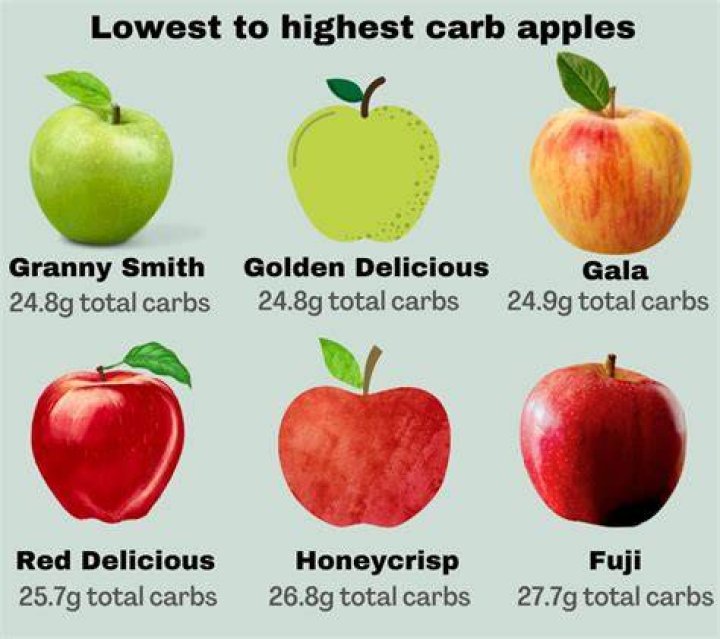 How many calories are in a Braeburn apple?