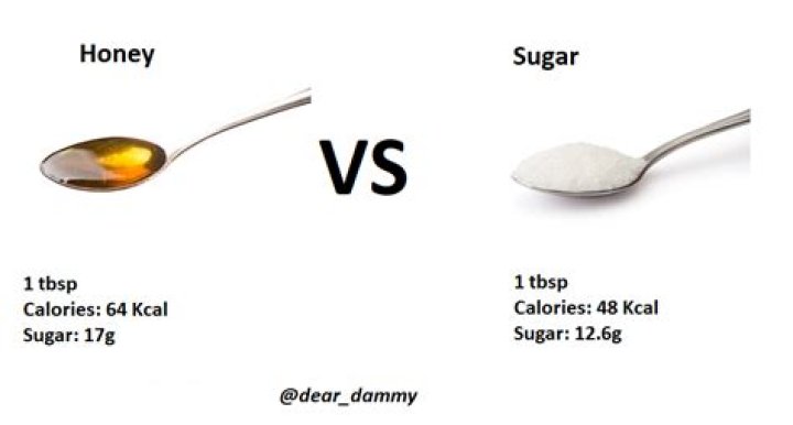 How many calories does 2 spoons of honey have?