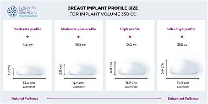 How many cc is a size C breast implant?