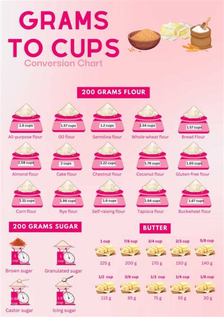 How many cups is 390 grams of flour?