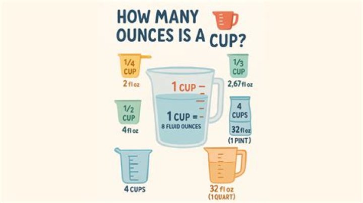 How many cups is 7 fl oz water?