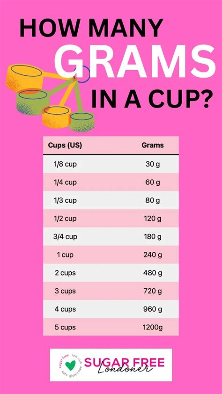 How many cups of flour is 180grams?