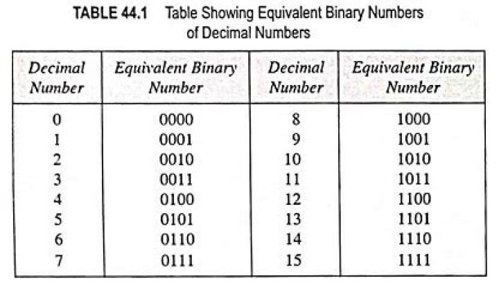 How many digits is a 256-bit integer?